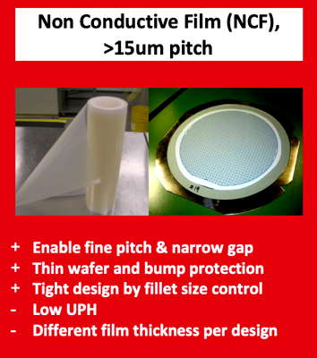 LOCTITE ABLESTIK NCF 218