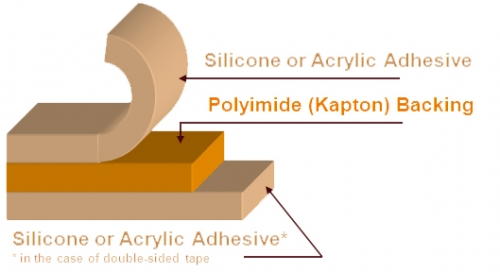 5-mil Polyimide (Kapton) Tape Silicone Adhesive Single-Sided